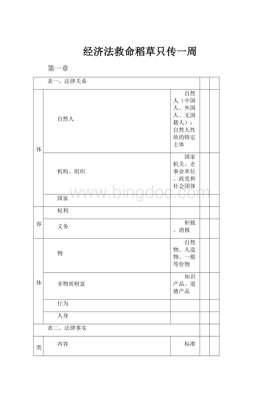 经济法救命稻草只传一周.docx