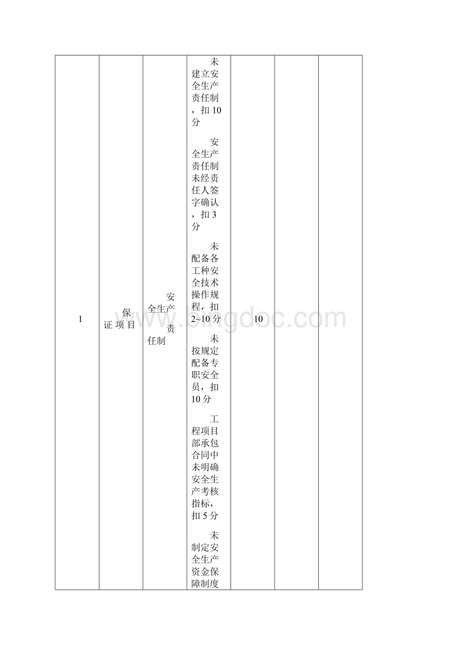 JGJ59建筑施工安全检查评分表完整版.docx_第2页