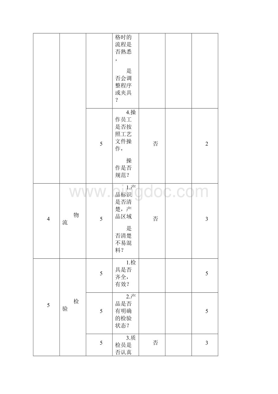 工艺纪律检查报告.docx_第3页