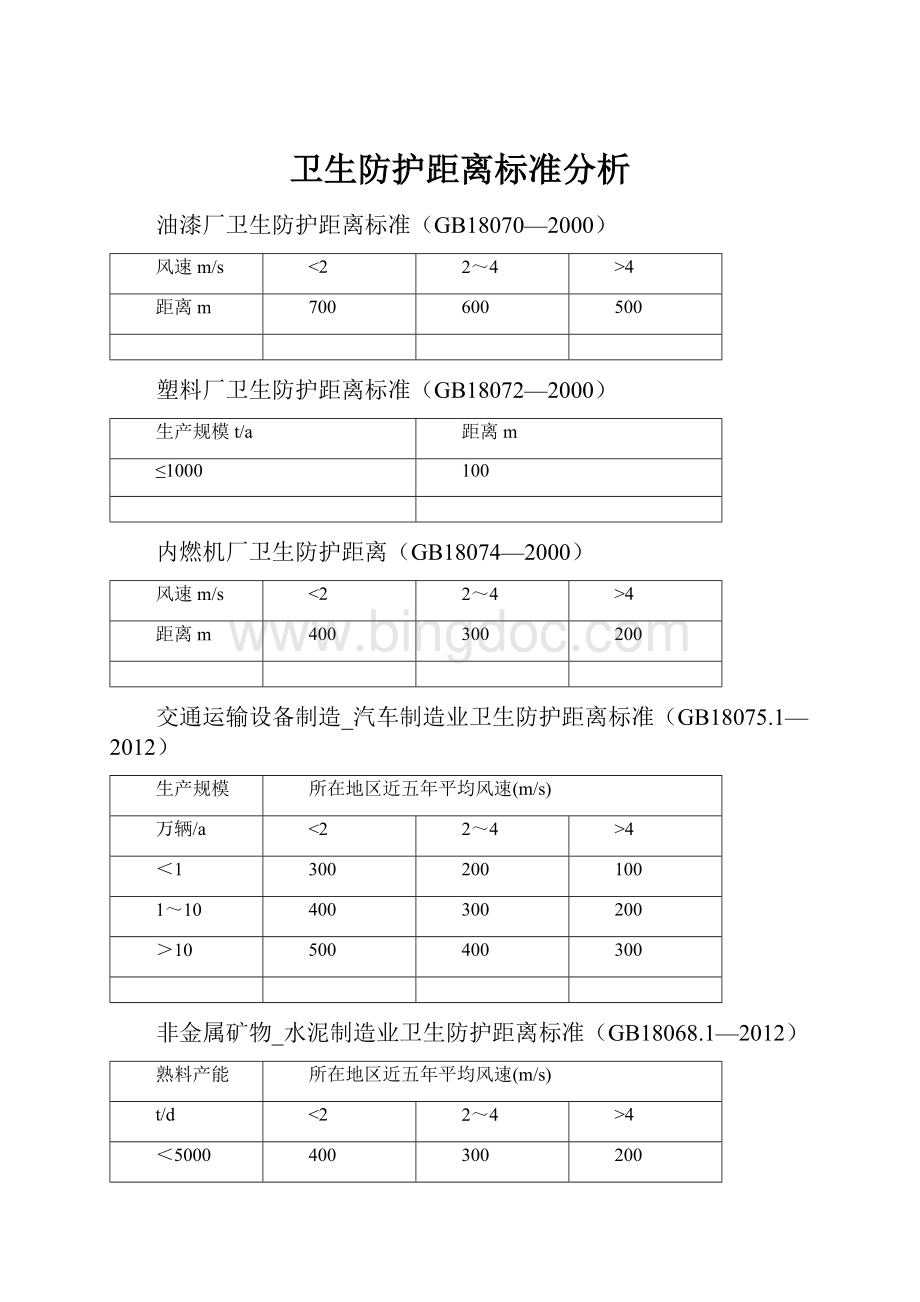 卫生防护距离标准分析.docx_第1页