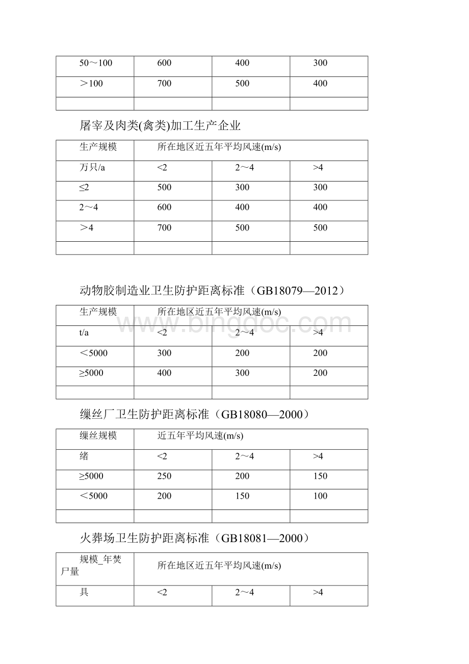 卫生防护距离标准分析.docx_第3页