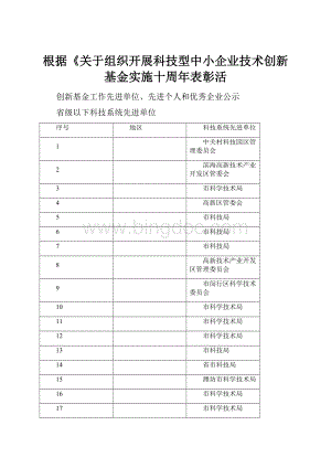 根据《关于组织开展科技型中小企业技术创新基金实施十周年表彰活.docx