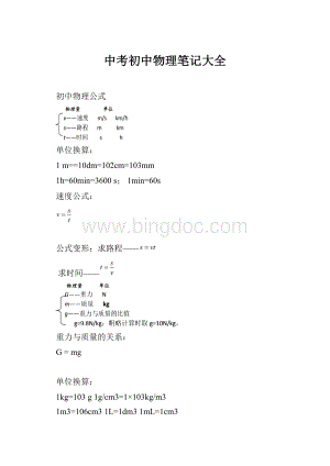 中考初中物理笔记大全.docx