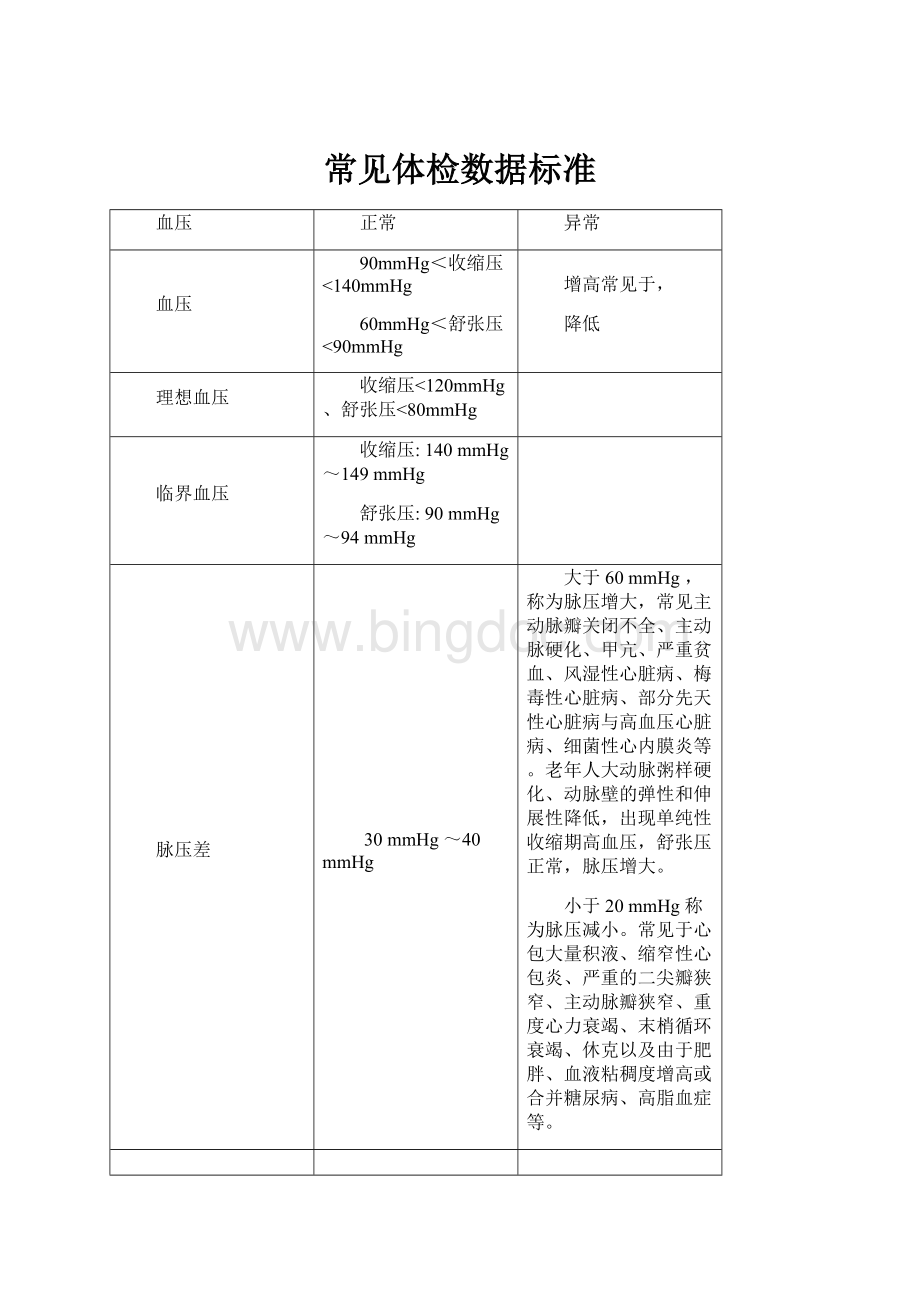 常见体检数据标准.docx_第1页