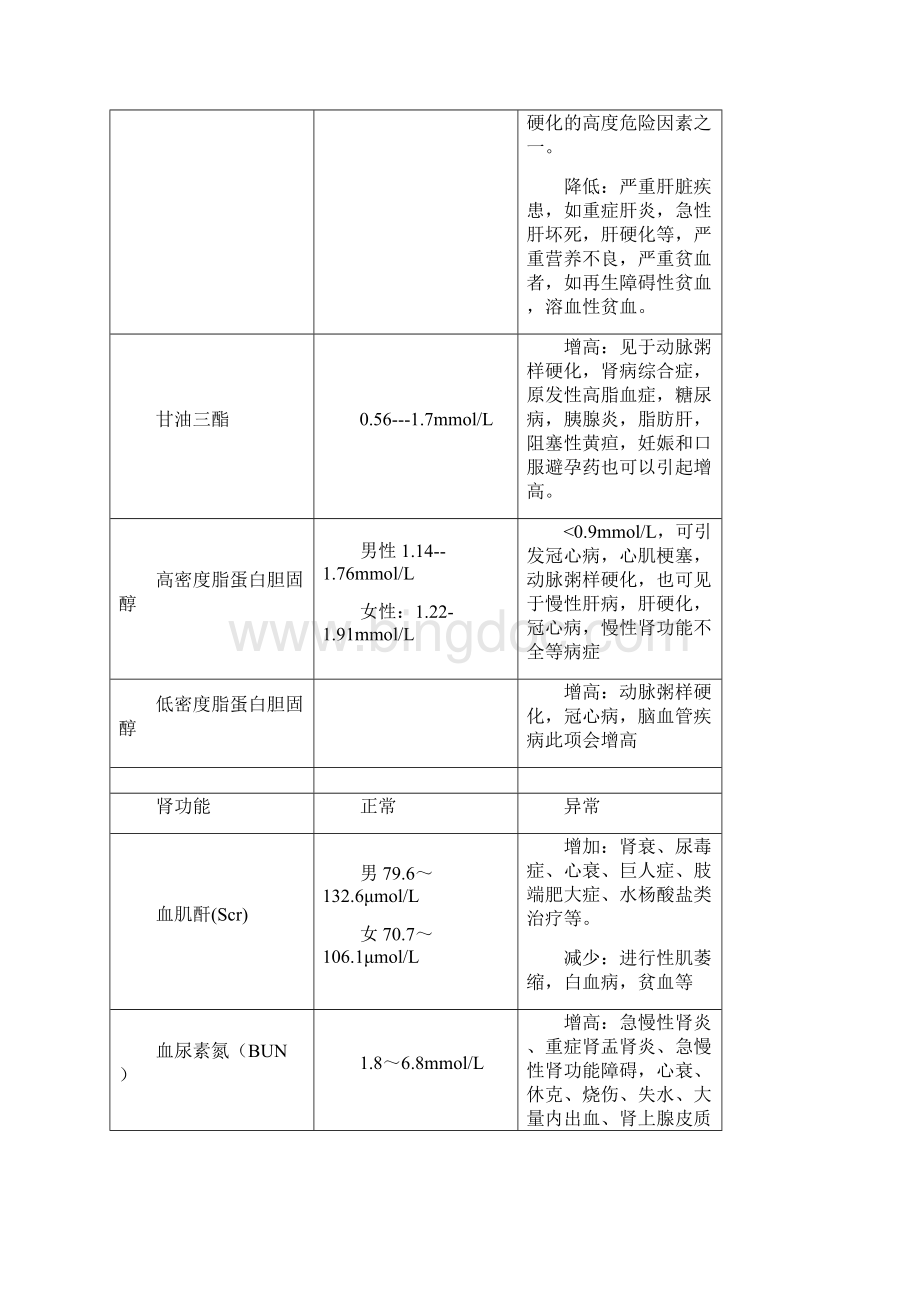 常见体检数据标准.docx_第3页