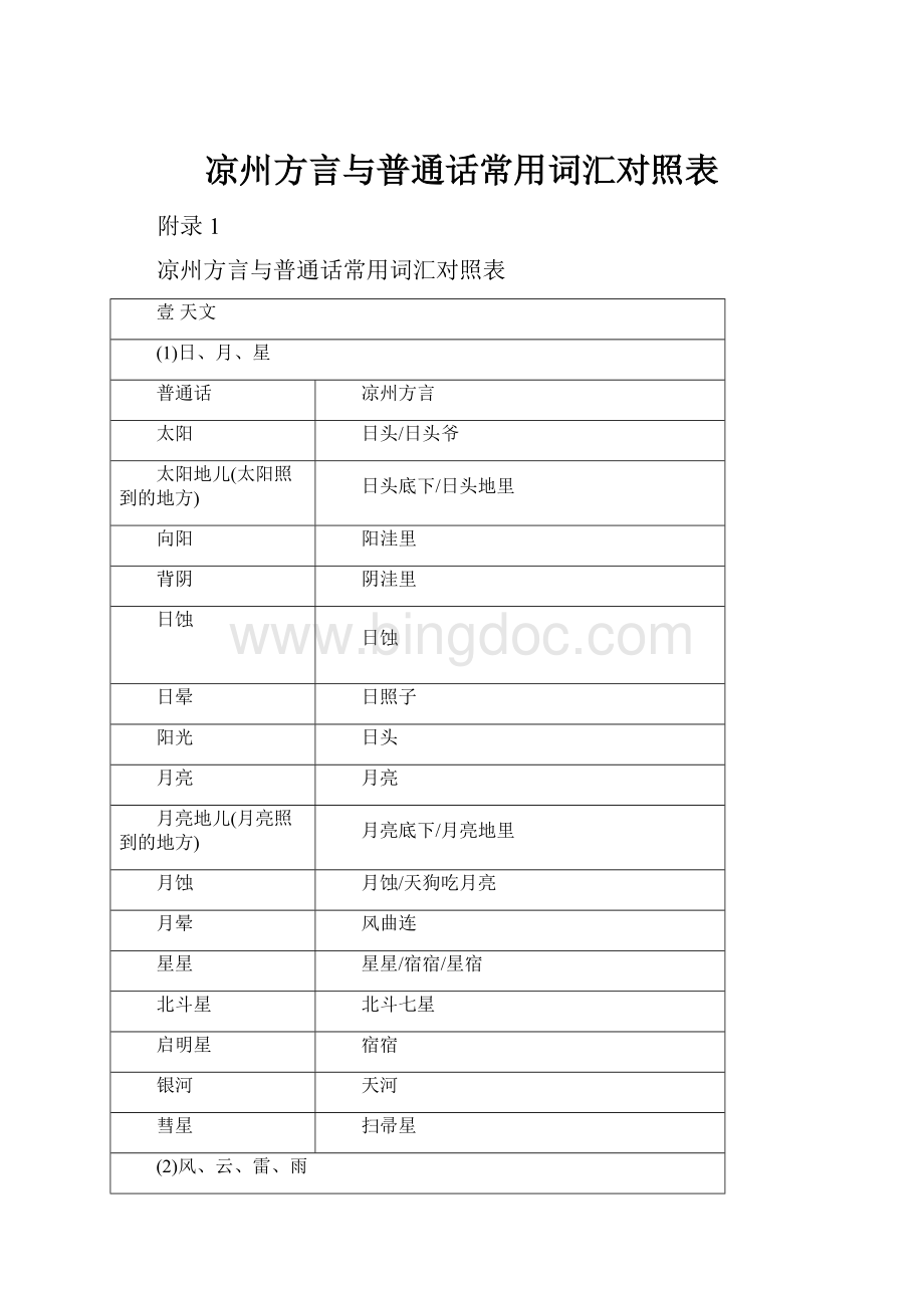 凉州方言与普通话常用词汇对照表.docx_第1页