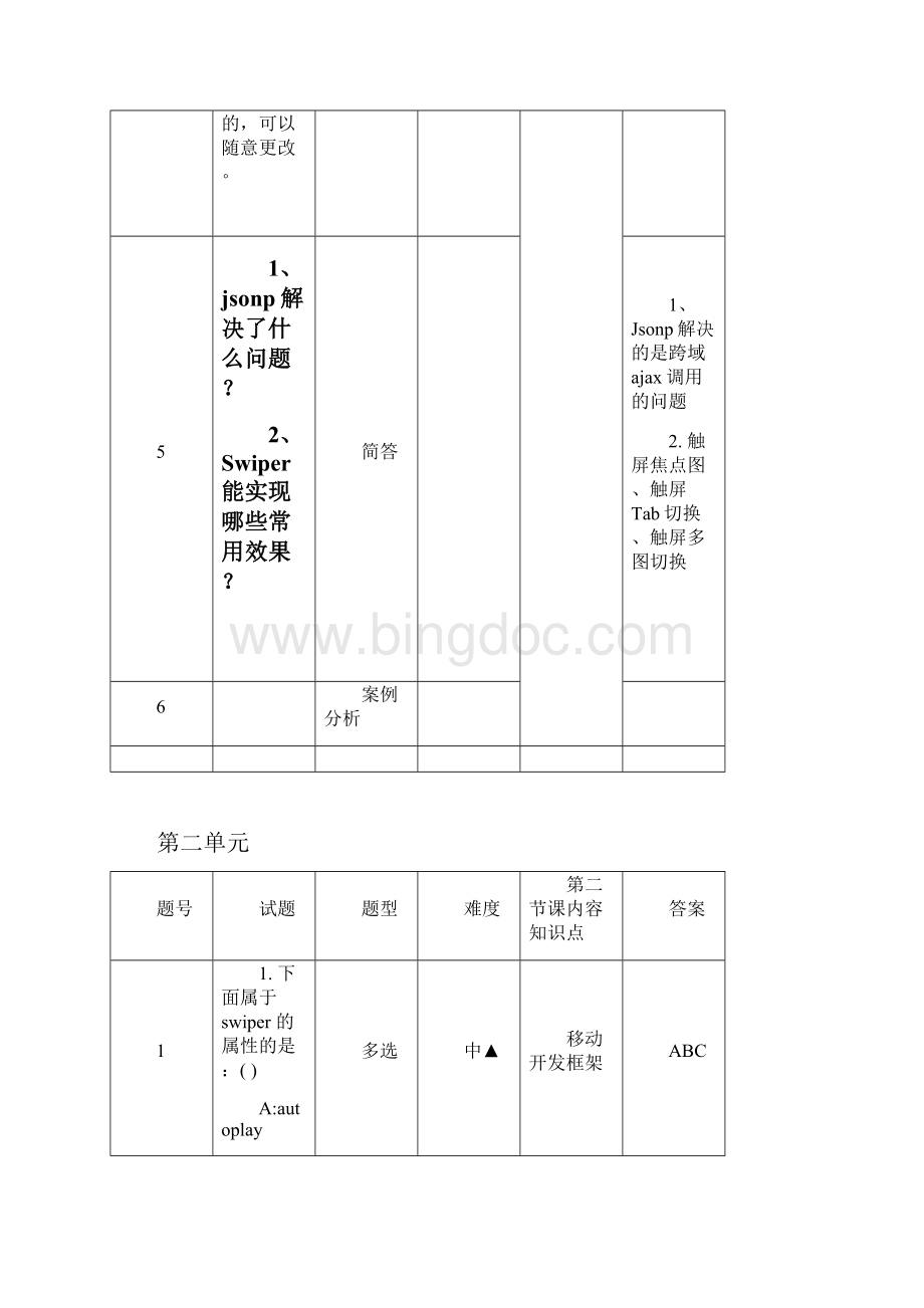 移动端开发架构专业题库.docx_第3页