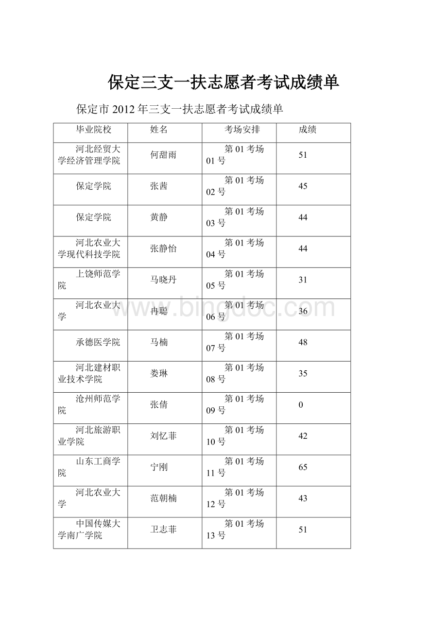 保定三支一扶志愿者考试成绩单.docx