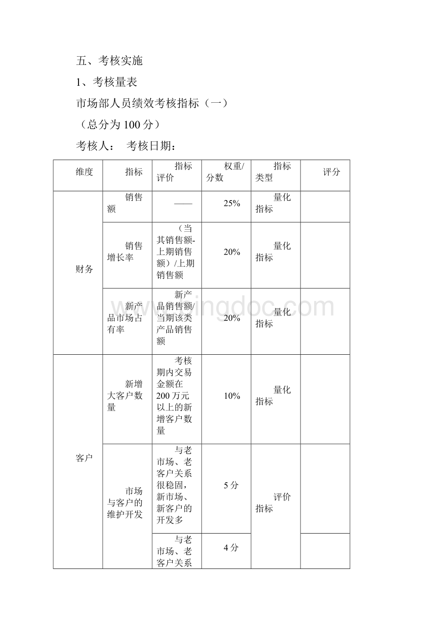 市场部销售人员绩效考核完整方案.docx_第2页