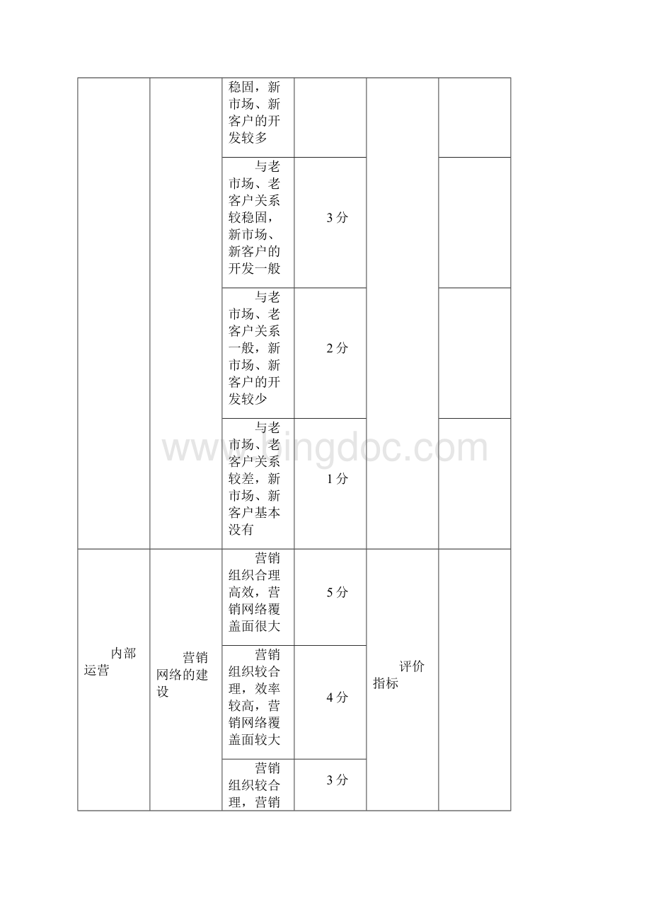 市场部销售人员绩效考核完整方案.docx_第3页