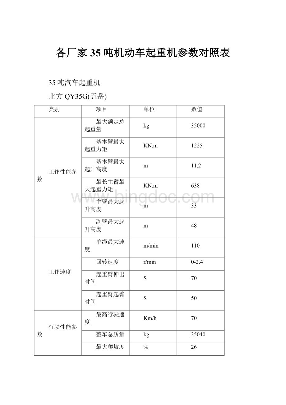 各厂家35吨机动车起重机参数对照表.docx