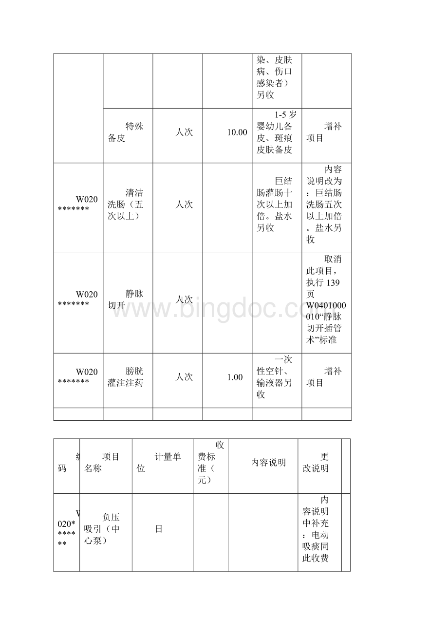 北京市统一医疗服务收费标准.docx_第2页