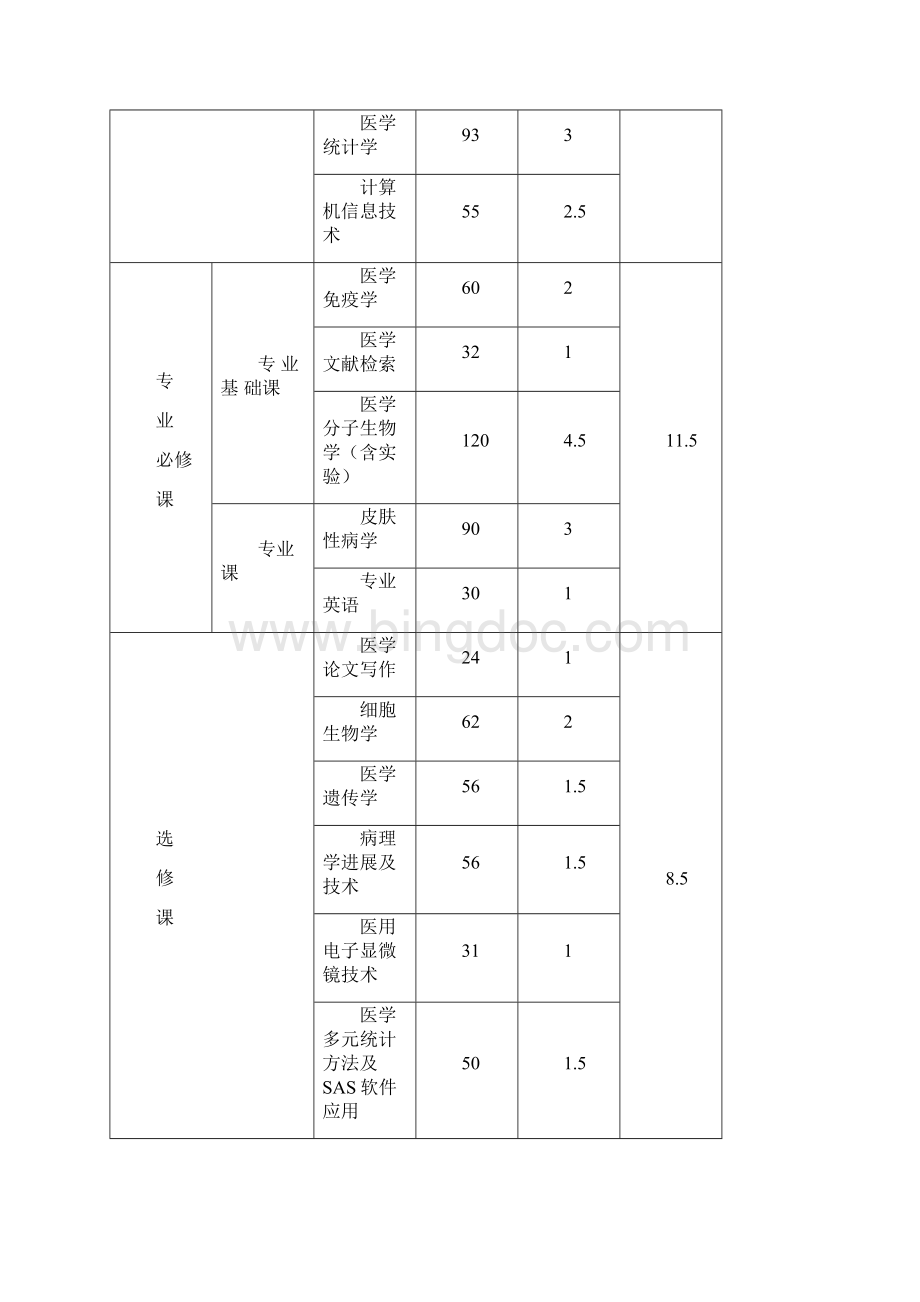皮肤病与性病学徐州医科大学研究生学院.docx_第3页