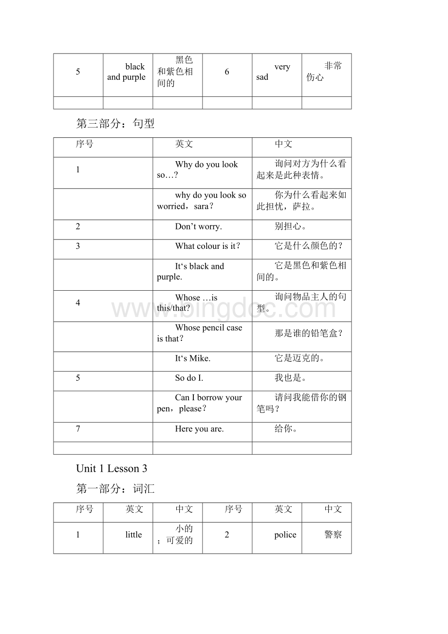 六年级下册英语知识梳理.docx_第3页