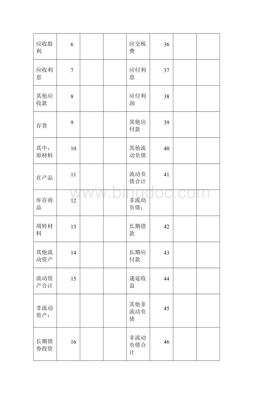 版财务会计报表表样新版讲解.docx_第2页