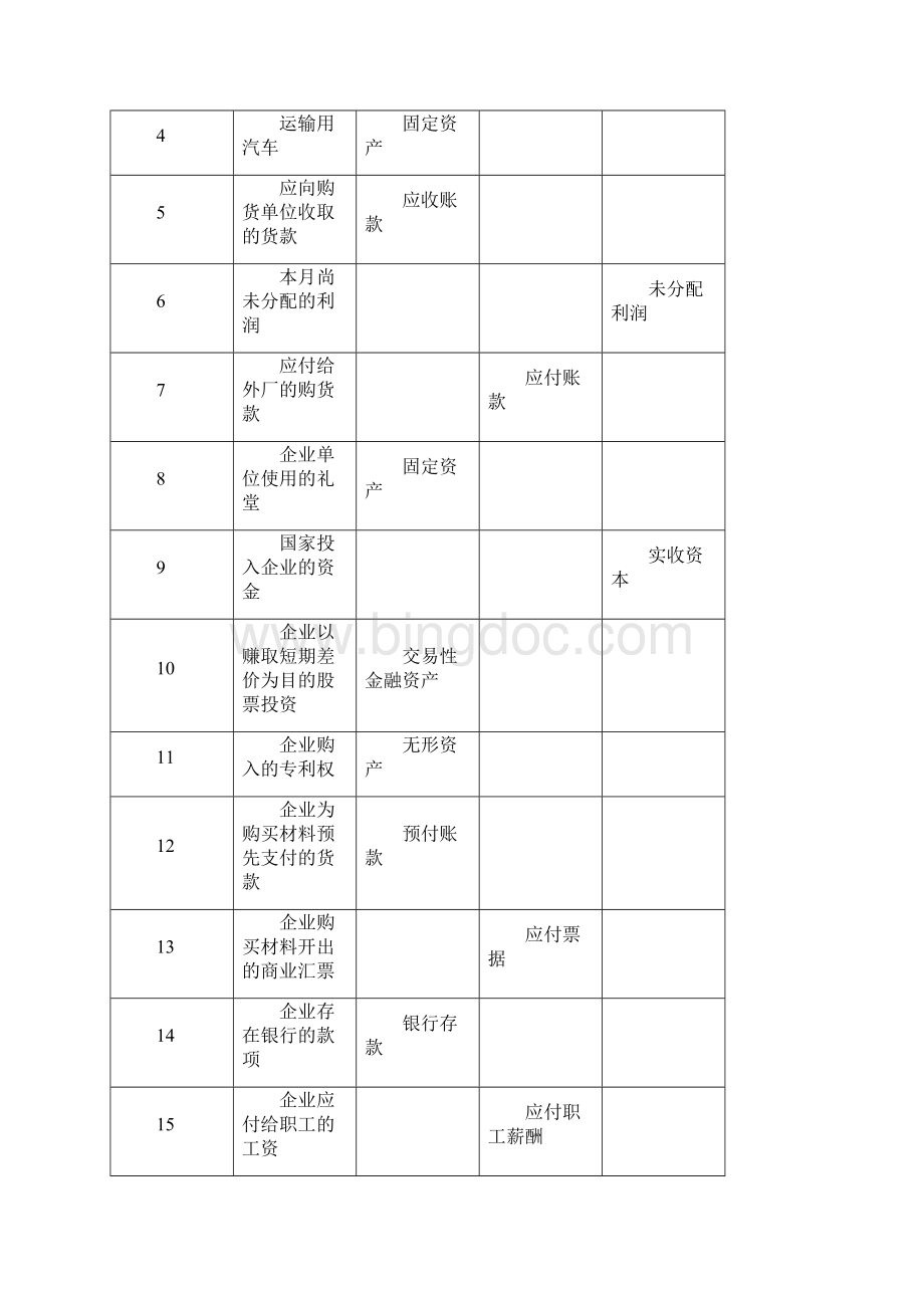 张秀兰 熊义成《基础会计》课后练习参考答案.docx_第3页