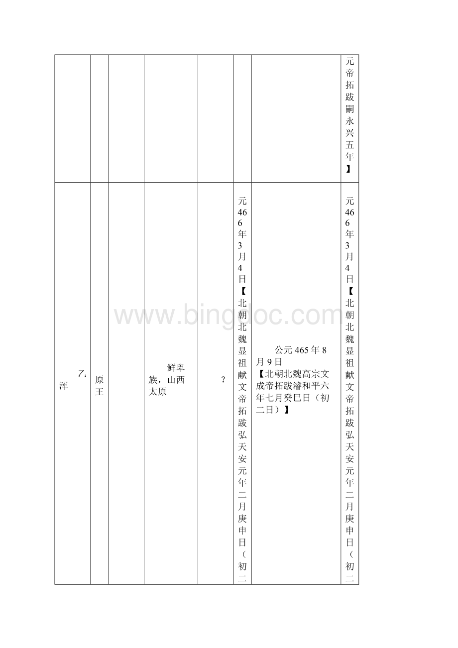 北朝 北魏 宰辅执政列表.docx_第3页