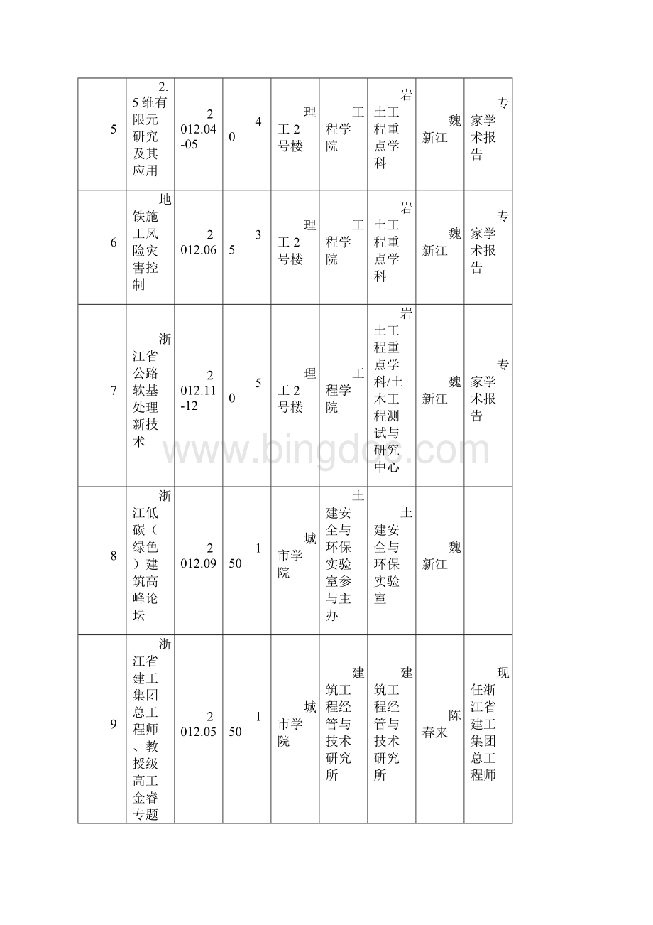 浙江大学城市学院学术重点活动计划表.docx_第2页