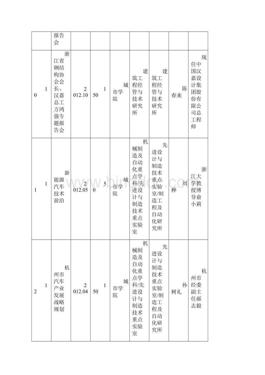 浙江大学城市学院学术重点活动计划表.docx_第3页
