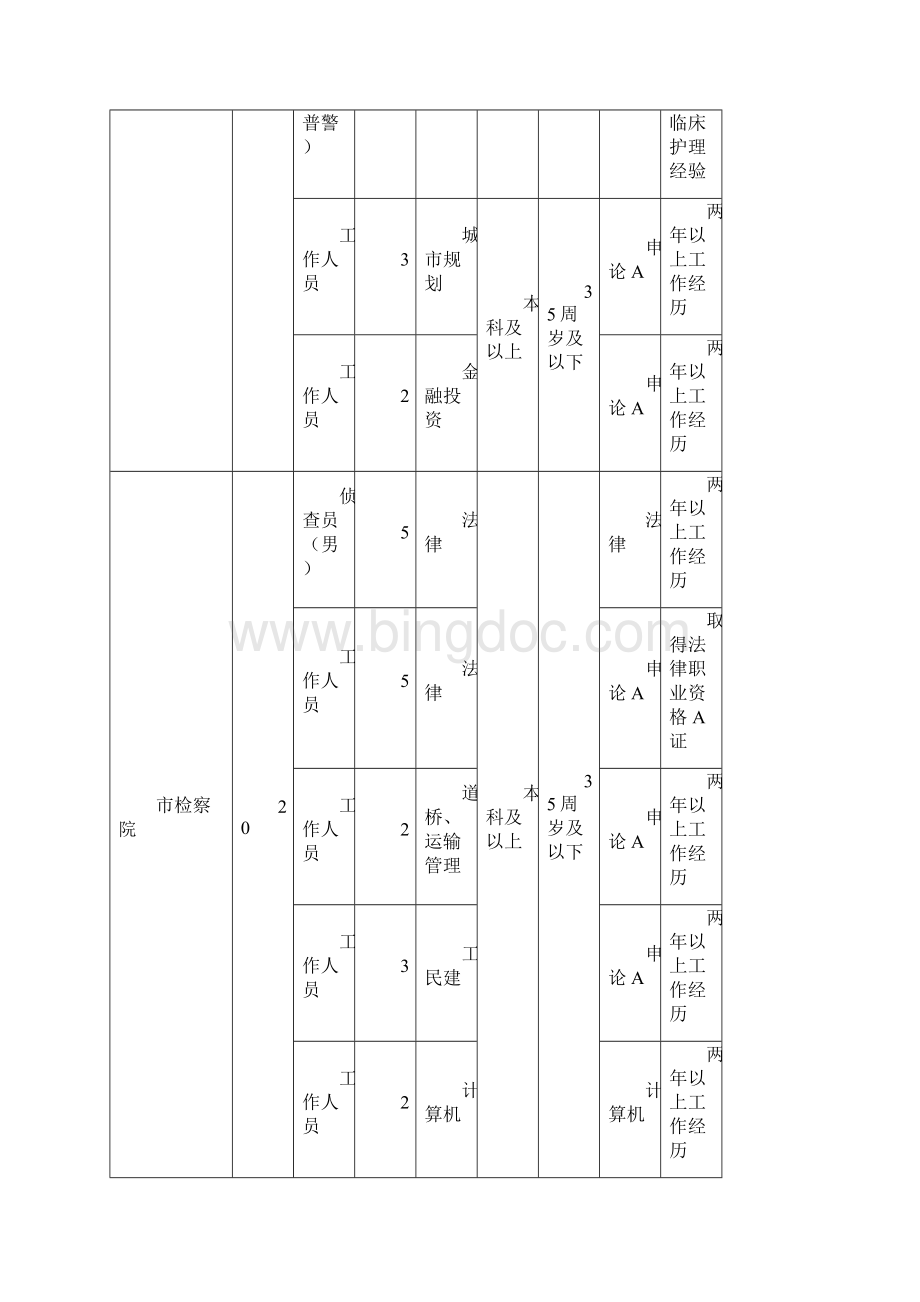 安徽省芜湖市公务员职位表.docx_第2页