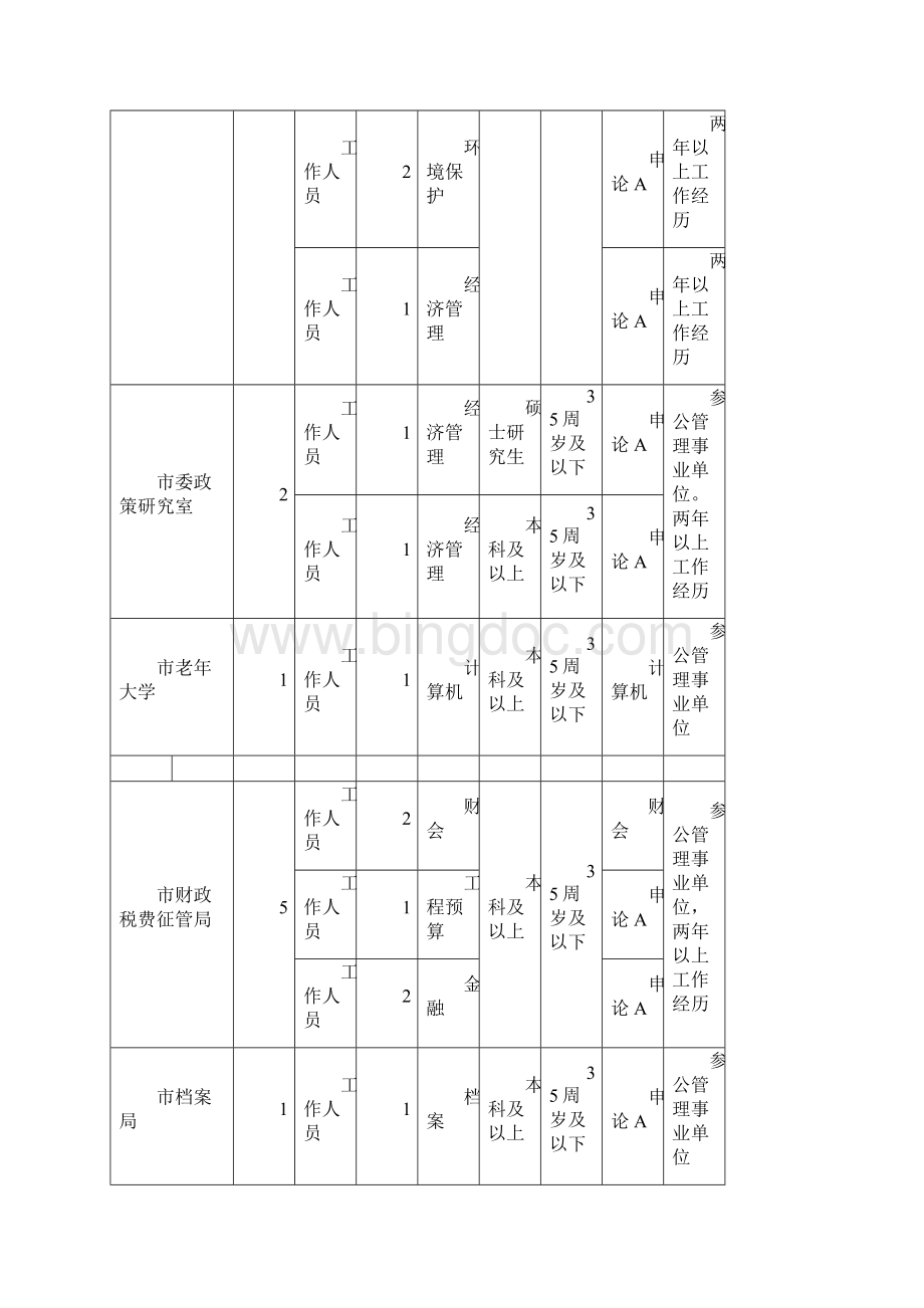 安徽省芜湖市公务员职位表.docx_第3页
