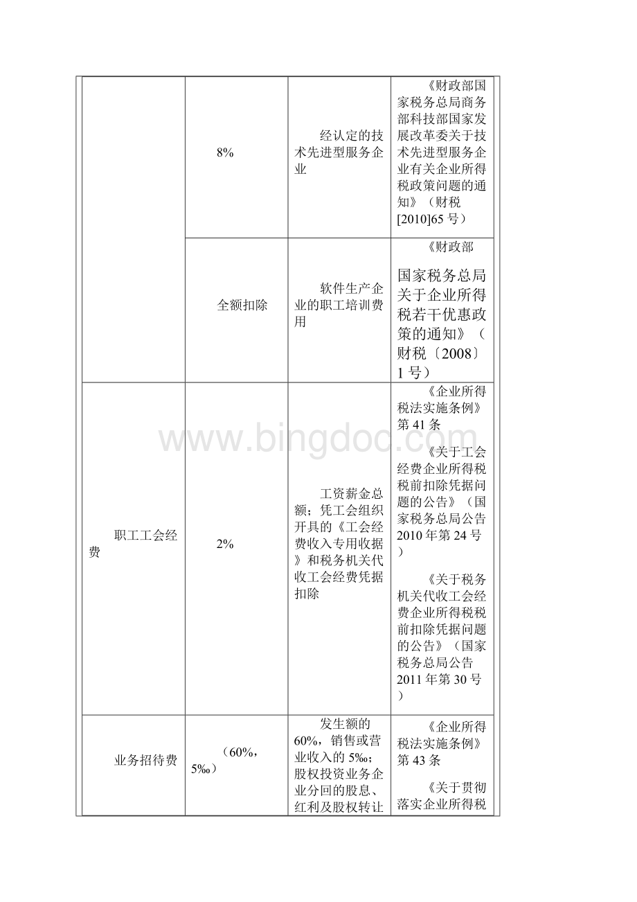 企业所得税税前扣除明细表.docx_第2页