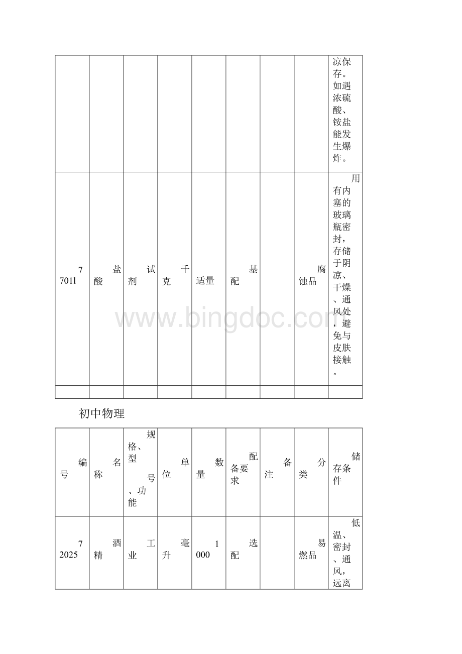 中小学实验室危险化学品清单.docx_第2页