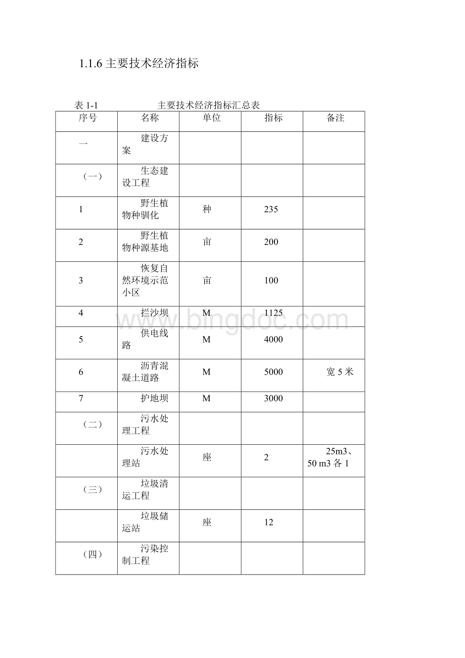 水源保护区生态环境建设示范工程可行性研究报告经典版.docx_第3页