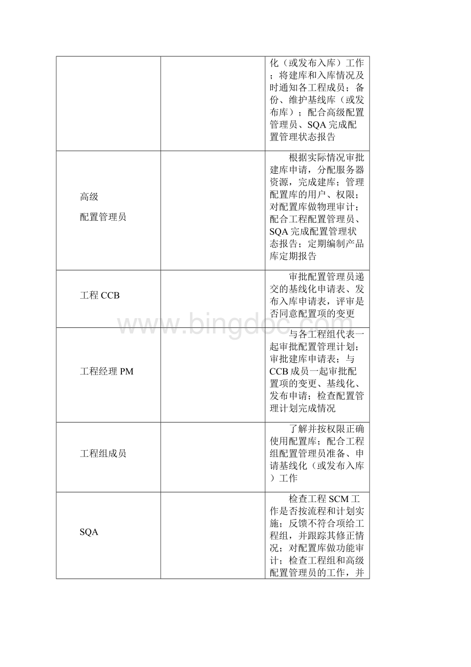 项目配置管理计划.docx_第3页