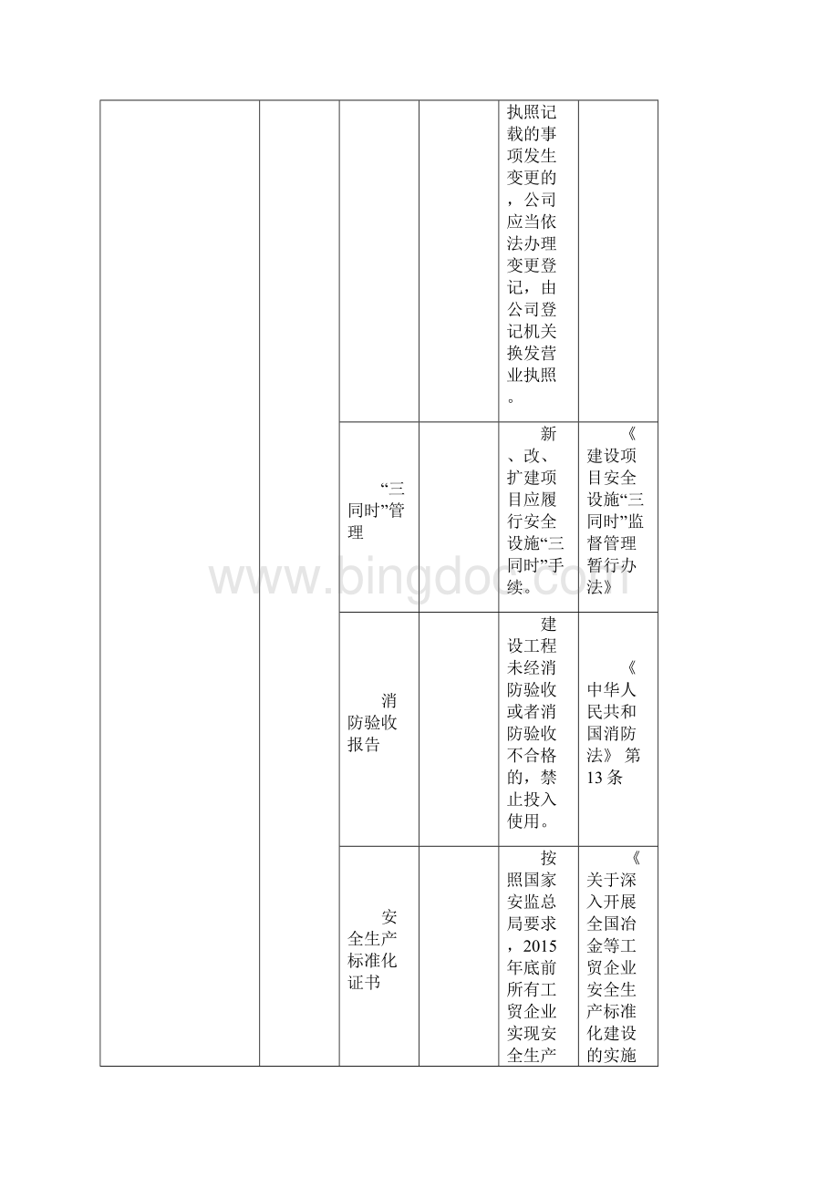 炼钢企业事故隐患自查标准.docx_第2页