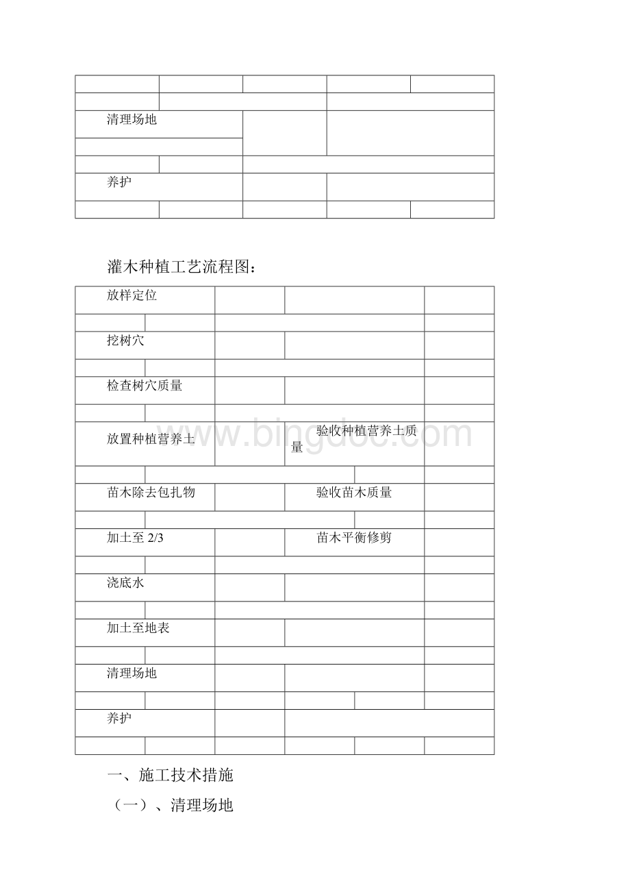 乔灌木种植施工方案.docx_第2页