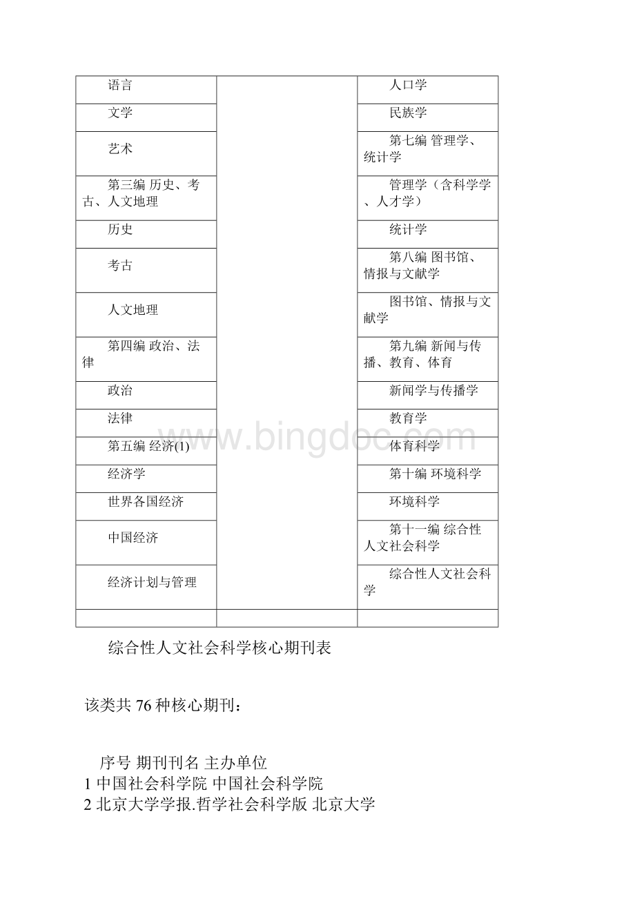 中国人文社会科学核心期刊要览.docx_第2页