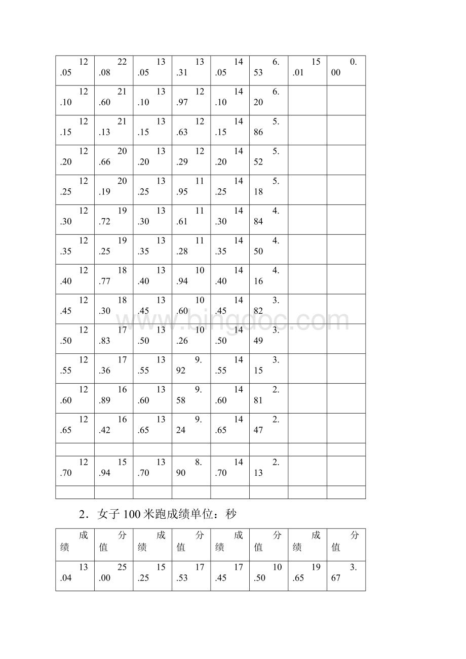 江苏体育高考方法评分标准.docx_第2页