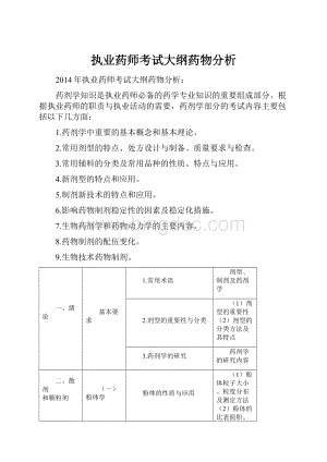 执业药师考试大纲药物分析.docx