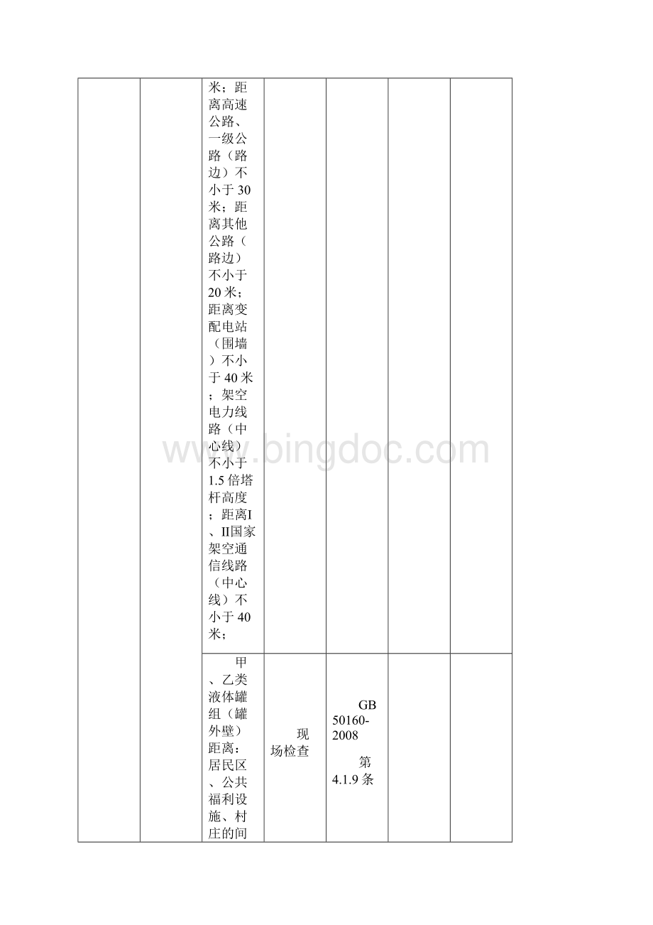 化工企业安全监管执法检查表汇编.docx_第2页