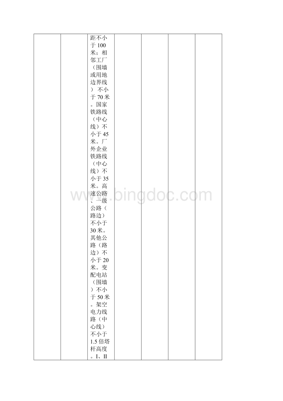 化工企业安全监管执法检查表汇编.docx_第3页