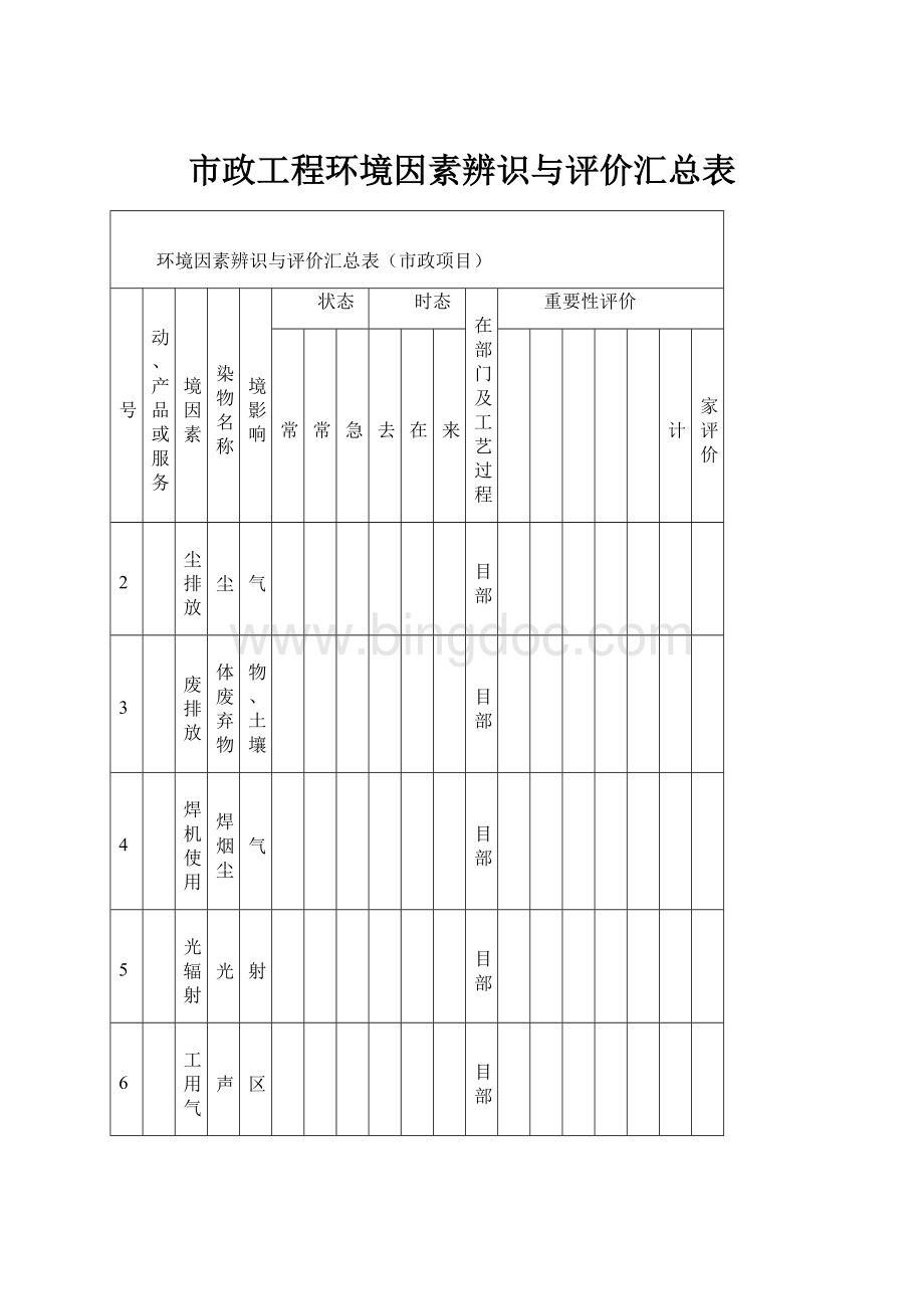 市政工程环境因素辨识与评价汇总表.docx