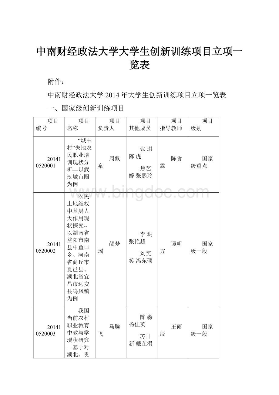 中南财经政法大学大学生创新训练项目立项一览表.docx