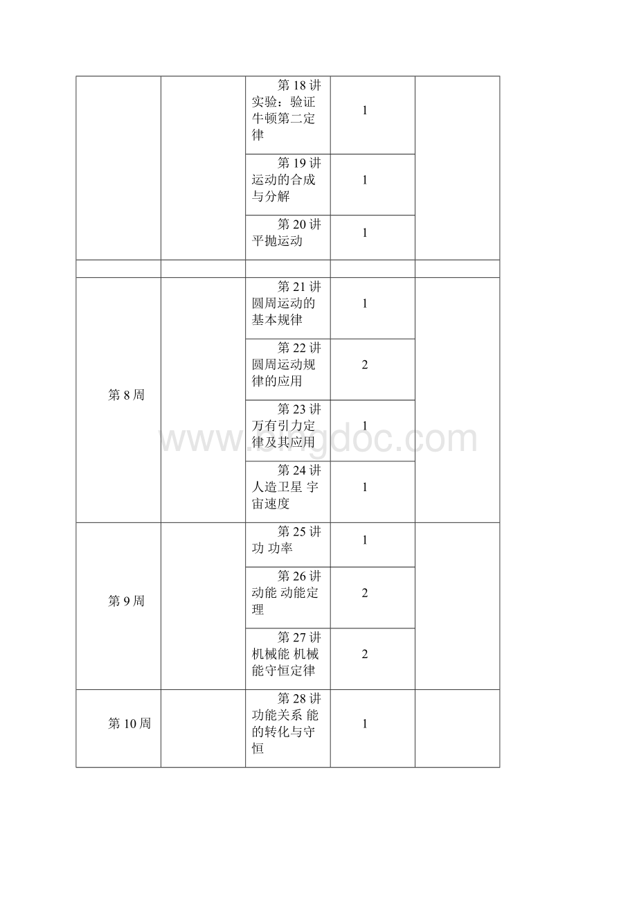 高级高中物理进度安排.docx_第3页