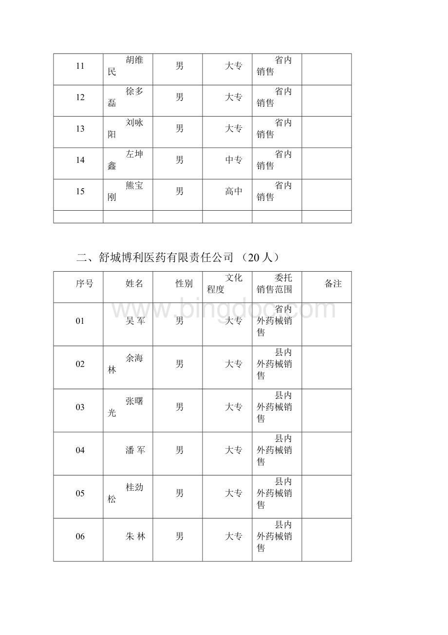 六安市药品批发企业采购员销售员备案登记申报表.docx_第2页