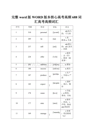 完整word版WORD版本核心高考高频688词汇高考高频词汇.docx