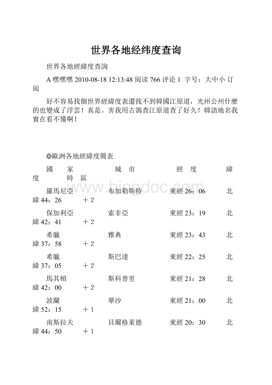 世界各地经纬度查询.docx