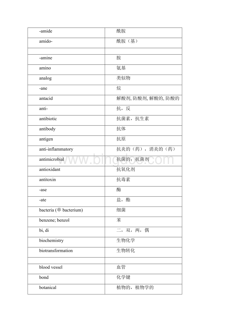 整理药学英语掌握词汇表.docx_第2页