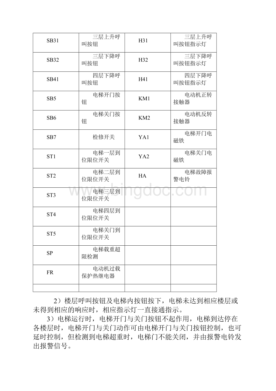 学位论文四层电梯plc控制设计.docx_第3页