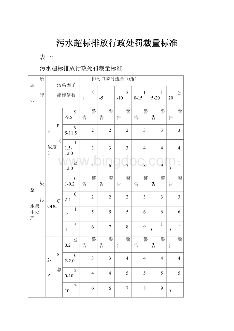 污水超标排放行政处罚裁量标准.docx_第1页