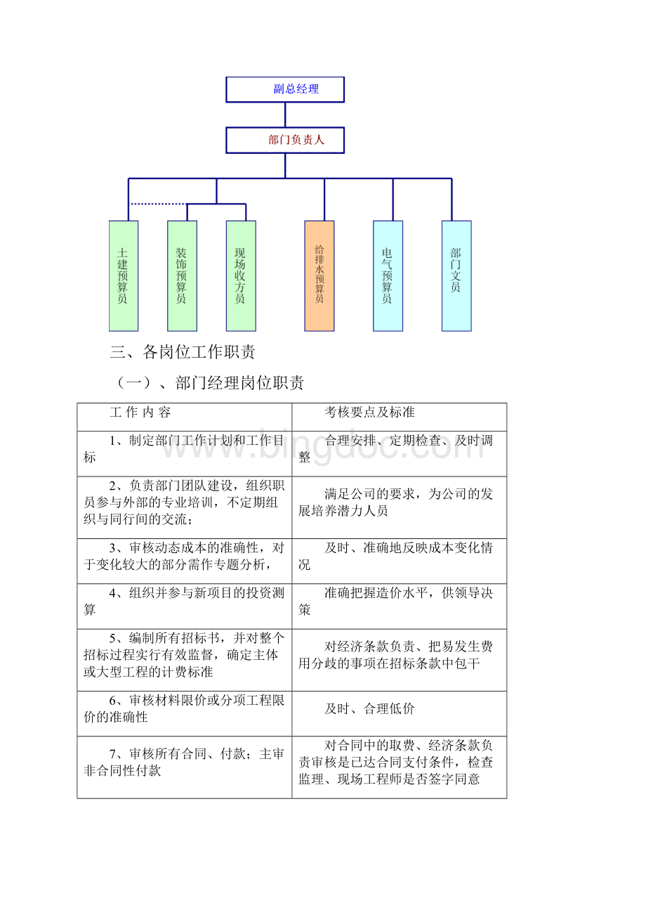 成控部部门及岗位职责.docx_第3页