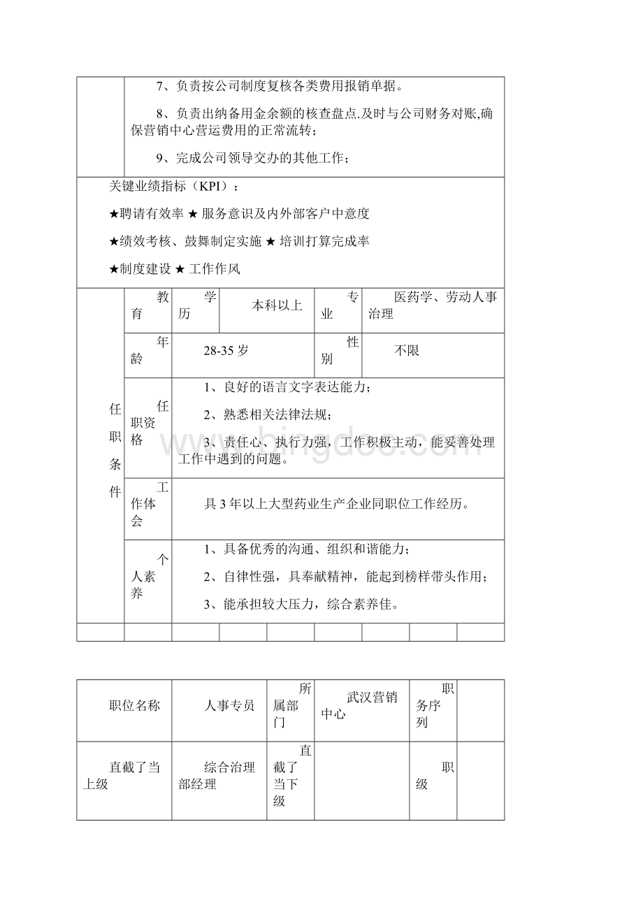 营销中心部门职责及岗位设置.docx_第3页