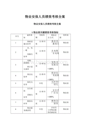 物业安保人员绩效考核全案.docx