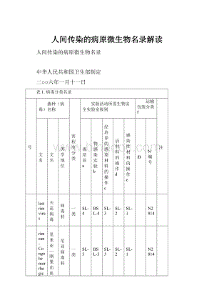 人间传染的病原微生物名录解读.docx