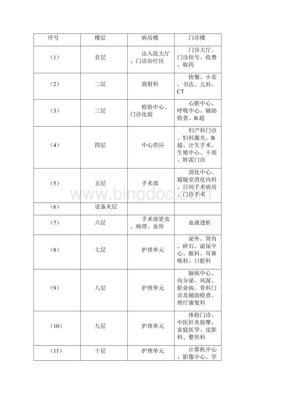 朝阳医院项目监理规划改.docx_第2页